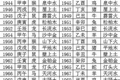 1991 五行|1991年五行属什么？1991年出生是什么命？